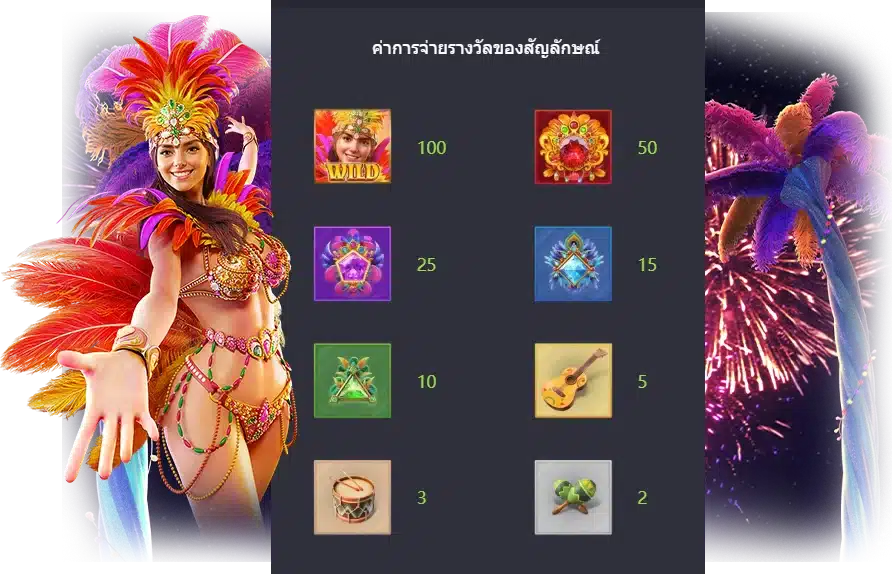 รายละเอียดสัญลักษณ์และอัตราการจ่ายรางวัล